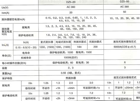 DZ5系列塑壳断路器-DZ5-20/330,DZ5-50/330-上海人民电器开关厂