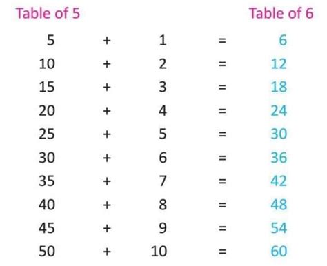 Multiplication Chapter Notes - Mathematics Class 3 ICSE PDF Download