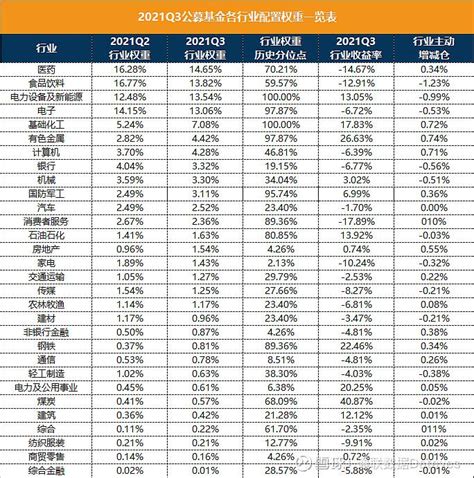 首批基金半年报出炉 百亿级基金经理最新持仓曝光_凤凰网