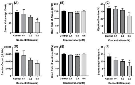 Co-Treatment of Copper Oxide Nanoparticle and Carbofuran Enhances ...