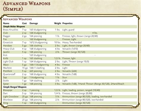 D&D 5E - Companion Thread to 5E Survivor - Weapons | EN World Tabletop ...