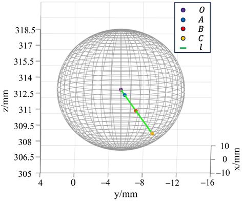 A Calculation Method of Bearing Balls Rotational Vectors Based on ...