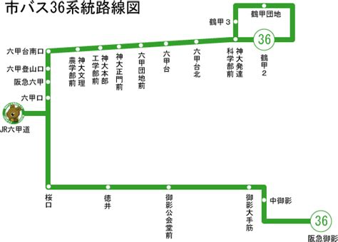 市バス36系統路線図