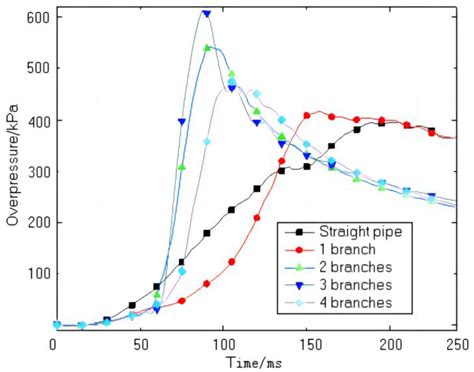 Experimental Estimation of Turbulent Flame Velocity in Gasoline Vapor ...
