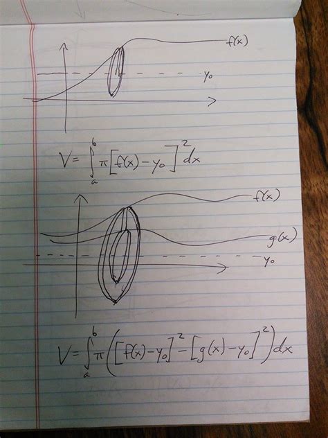 Image result for Finding Volume Using Integrals