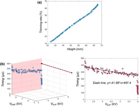 Image result for Multi-Objective Optimization Matlab