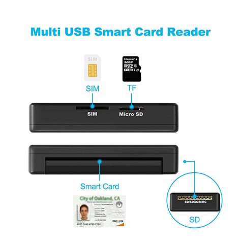 Image result for Android Phone Sim Card Reader