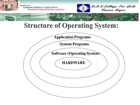 Process Structure Operating Systems 的图像结果