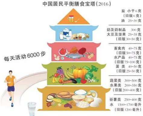 2020年最佳饮食排名。看过来，总有一款适合你！ - 知乎