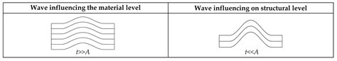 Mechanisms of Origin and Classification of Out-of-Plane Fiber Waviness ...