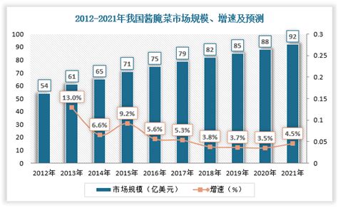 我国酱腌菜行业总体产能规模为655.58万吨_产品_cniir_shipin