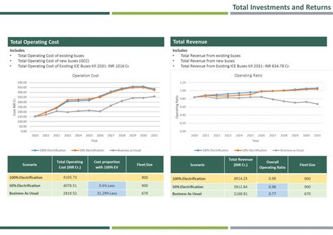 Roadmap for Electrification of Public Transport in Thane | CEPT - Portfolio