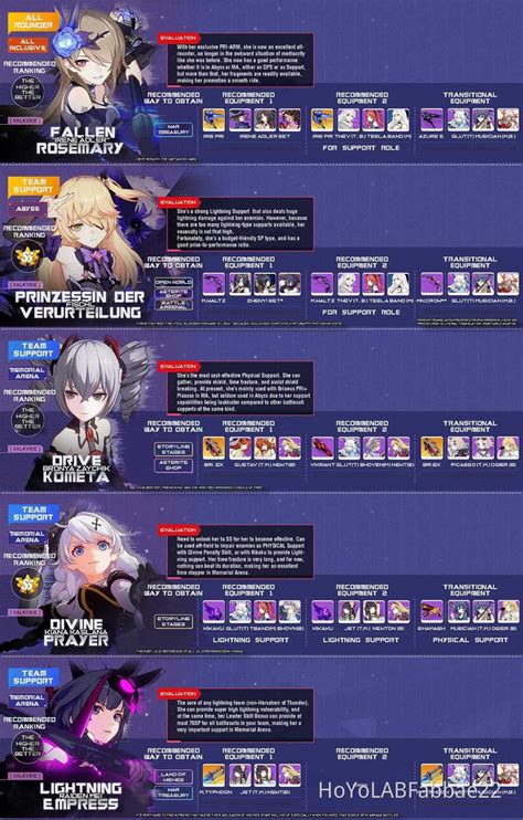 Honkai star rail dps tier list - posadoc
