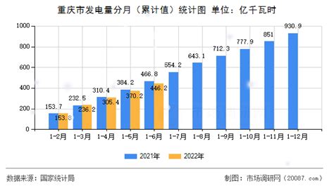 重庆市地区生产总值（GDP)/人均地区生产总值是多少？_房家网