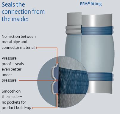 Image result for Remove BFM Connection