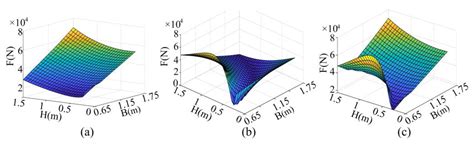 Motion-Control Strategy for a Heavy-Duty Transport Hexapod Robot on ...