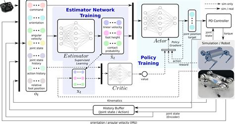 Image result for Learning Based Control
