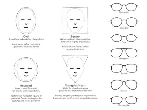 Understanding face shapes – Visual Mass