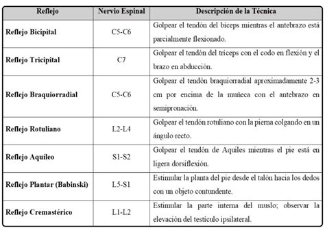 Image result for State vs Strategy Pattern