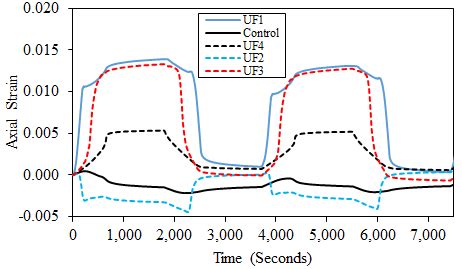 Image result for Active Contour Model MATLAB