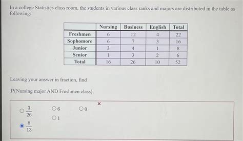 Statistics College Class 的图像结果