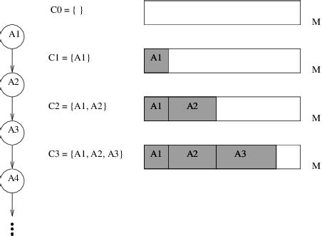 Image result for Cache Evolution