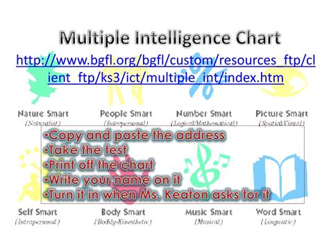 Image result for Multiple Intelligence Chart
