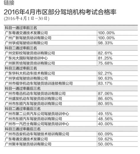 广州4月驾考合格率排名公布 有驾校路考通过率达92%_新浪广东_新浪网