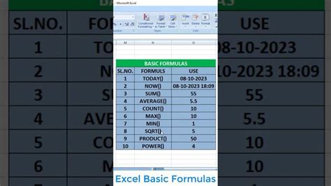 Image result for Basic Formulas in Microsoft Excel