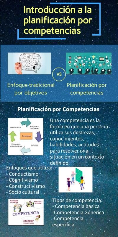 Definir el objetivo de la competencia