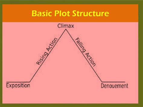 Plot 3D Graph in Visual Studio Using Python に対する画像結果