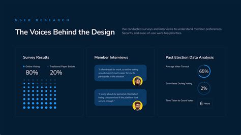Voting App UI Design 的图像结果