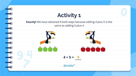 Image result for Example of Commutative Property in Multiplication