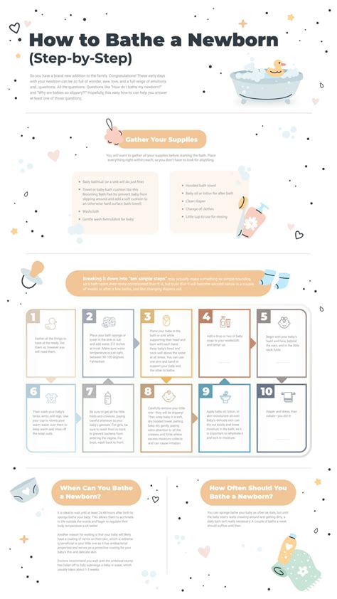 How to Bathe a Newborn (Step-by-Step) – Twins and Counting