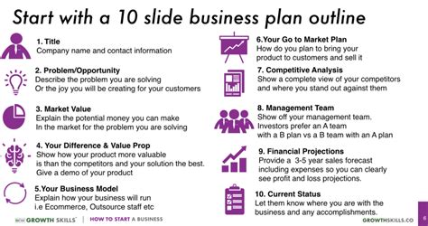 Image result for Business Plan Tutorial