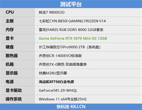 第一款高性能迷你显卡！七彩虹iGame RTX 5070 Mini OC 12GB评测：烤机一小时不到75度-电子工程专辑