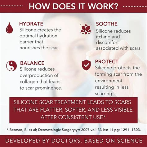 LAOZIK™ Medical-Grade Silicone Scar Gel – KITOYL
