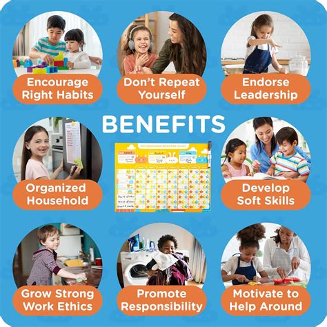 WhizBuilders Kids Behavior Chart with Magnetic Calendar - Daily India ...