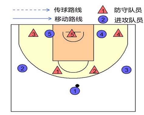 篮球场上几号位怎么分_篮球场上都有几号位 - 随意云