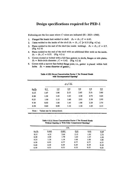 PED-1 docum - Practice - Design specifications required for Following ...