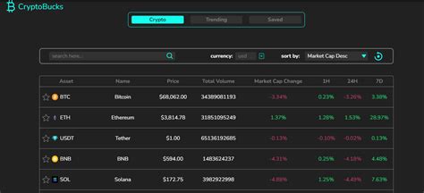 Image result for React Projects with Source Code