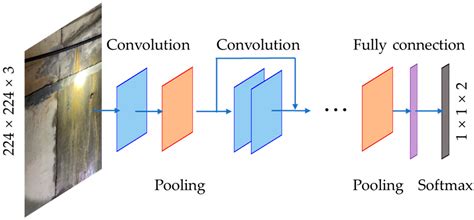Leakage Identification of Underground Structures Using Classification ...