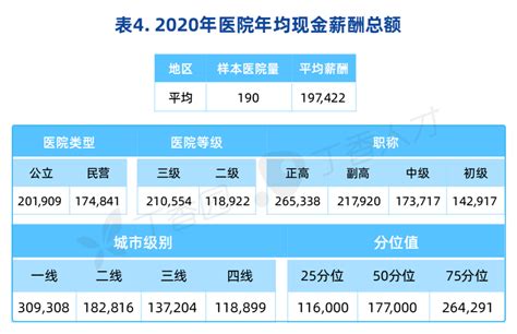 2015北京护士工资为多少（各科室）