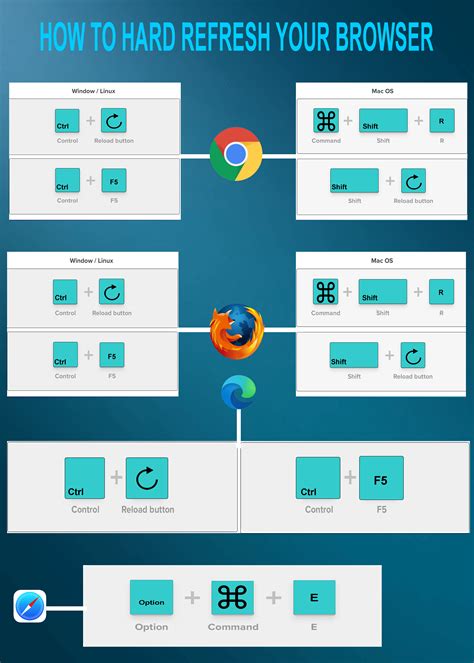 How To Clear Your Cache And Hard Refresh Your Browser