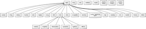 Image result for JavaScript Hierarchy