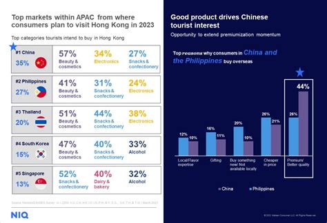 From premiumization to in-home delights, exploring Hong Kong's dynamic ...