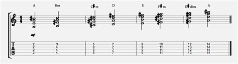 Image result for 4 String Open G Tuning