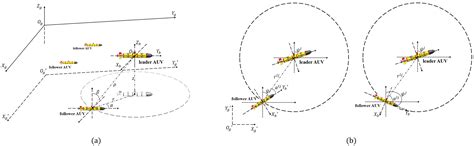 An Adaptive Filtering Method for Cooperative Localization in Leader ...
