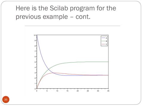 How to Write Java Program in Scilab Hello 的图像结果