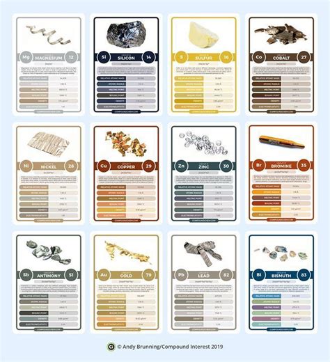Symbol Card Science 的图像结果